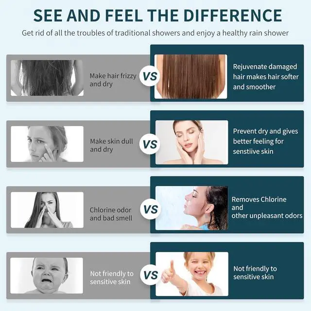 Alt view image 3 of 7 - Filtered Shower Head with Handheld,High Pressure 6 Spray Mode Showerhead with Filters,Detachable Shower Head, Water Softener Filters Beads for Hard Water -Remove Chlorine (Chrome)