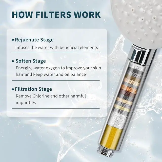 Alt view image 4 of 7 - Filtered Shower Head with Handheld,High Pressure 6 Spray Mode Showerhead with Filters,Detachable Shower Head, Water Softener Filters Beads for Hard Water -Remove Chlorine (Chrome)