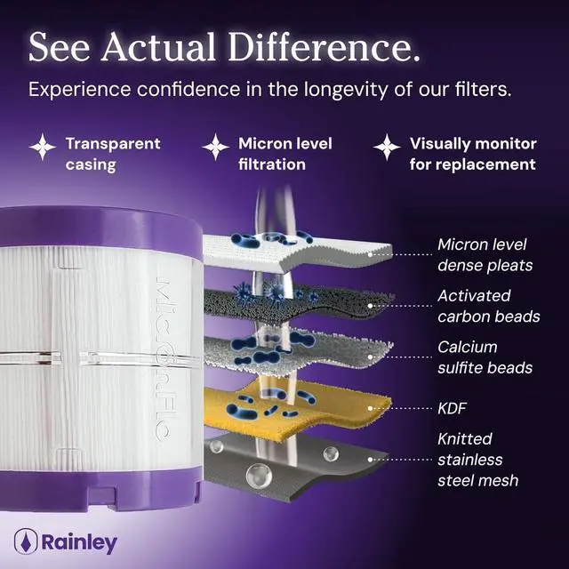 Alt view image 4 of 7 - Bossa Shower Filter - Removes Chlorine, Heavy Metals, Hard Water, Impurities | Micron-level | Anti-Clog for High-Pressure Flow | Leak-Proof | Easiest Installation | Fits all ½" IPS Shower Arms