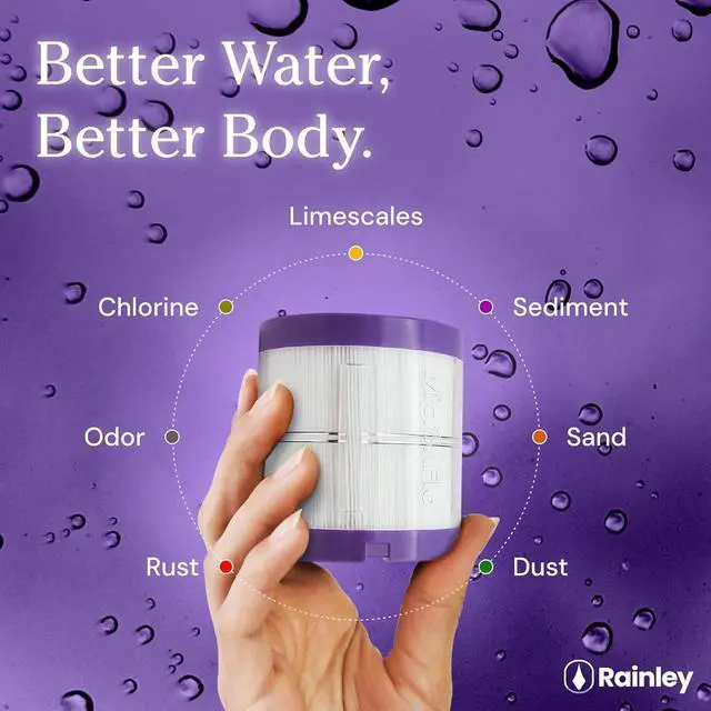 Alt view image 6 of 7 - Bossa Shower Filter - Removes Chlorine, Heavy Metals, Hard Water, Impurities | Micron-level | Anti-Clog for High-Pressure Flow | Leak-Proof | Easiest Installation | Fits all ½" IPS Shower Arms