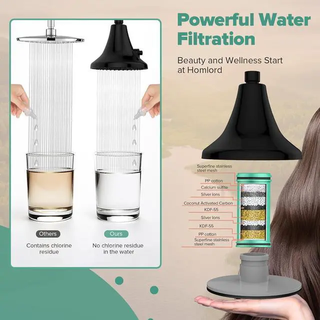 Alt view image 3 of 7 - Filtered Shower Head Matte Black - High Pressure Rain Shower Heads with Filter for Hard Water -Water Softener Filters Beads to Remove Chlorine, 1-Min Install, One-Button Filter Replacement