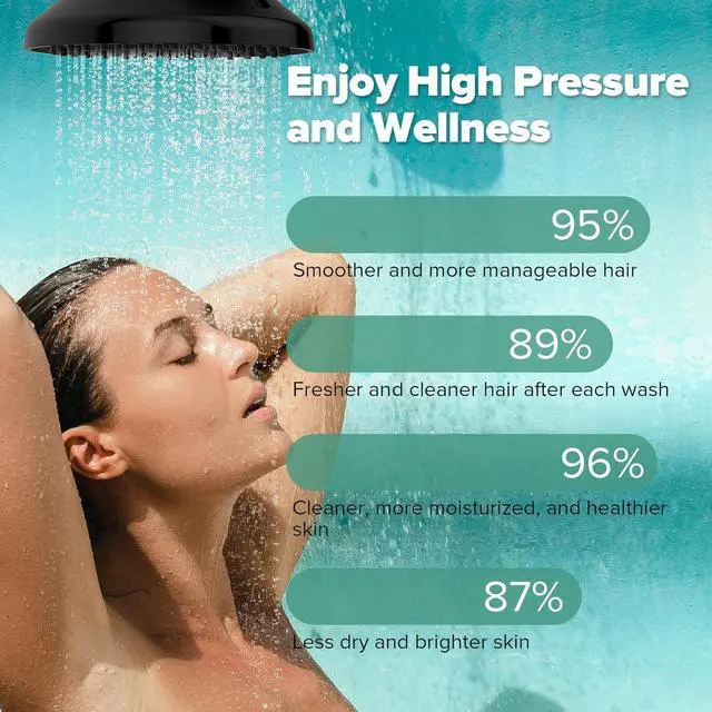 Alt view image 5 of 7 - Filtered Shower Head Matte Black - High Pressure Rain Shower Heads with Filter for Hard Water -Water Softener Filters Beads to Remove Chlorine, 1-Min Install, One-Button Filter Replacement