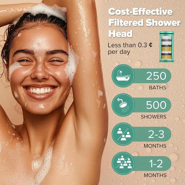 Alt view image 7 of 7 - Filtered Shower Head Matte Black - High Pressure Rain Shower Heads with Filter for Hard Water -Water Softener Filters Beads to Remove Chlorine, 1-Min Install, One-Button Filter Replacement