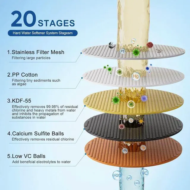 Alt view image 7 of 7 - RUMOSE Rain Shower Head with Filtered Matte Black 10 Inch High Pressure Rainfall Shower Head Square Stainless Steel Fixed Waterfall Showerheads Filter For Hard Water