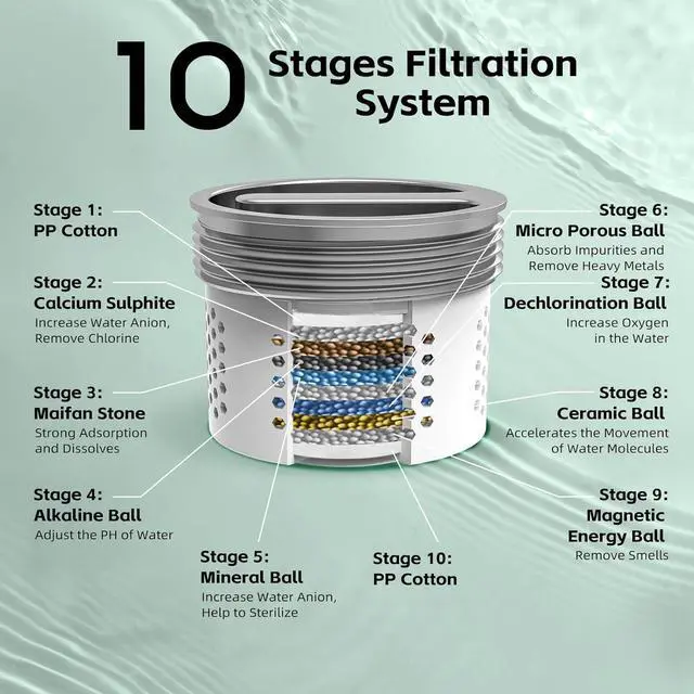 Alt view image 3 of 7 - High Pressure Filtered Shower Head with Handheld, 9 Spray Modes 4.7" Shower Head, 59" long hose, 10 Layers Filter for Hard Water, Remove Chlorine, Adjustable Bracket, Chrome