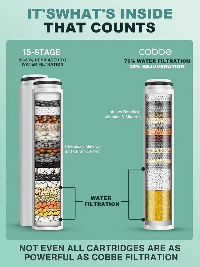 Alt view image 2 of 7 - Cobbe 2 Pack Replacement Filters for Handheld Shower Head - Water Softener Filters Beads for Hard Water - Remove Chlorine - Reduces Dry Itchy Skin