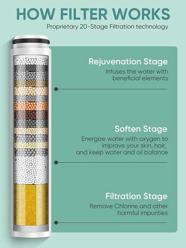 Alt view image 6 of 7 - Cobbe 2 Pack Replacement Filters for Handheld Shower Head - Water Softener Filters Beads for Hard Water - Remove Chlorine - Reduces Dry Itchy Skin