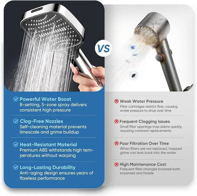 Alt view image 4 of 7 - Shower Head,8 Modes High Pressure Shower Head with Handheld,Anti-clog Nozzles,ShowerHead with Built-in Power Wash to Clean Tub,Tile & Pets,59 Inch Stainless Steel Hose and Adjustable Bracket