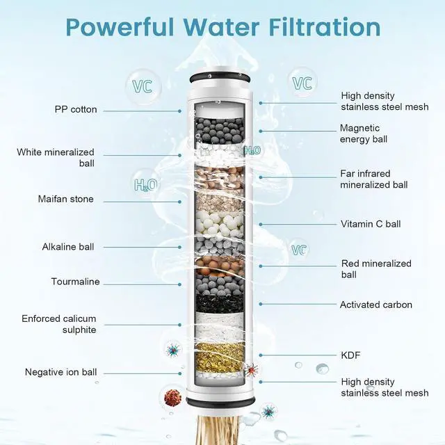 Alt view image 3 of 7 - FEELSO Shower Filter for Handheld Shower Head, 2 Pack 15 Stage Replacement Filters for Hard Water Remove Chlorine and Harmful Substances