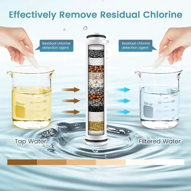 Alt view image 5 of 7 - FEELSO Shower Filter for Handheld Shower Head, 2 Pack 15 Stage Replacement Filters for Hard Water Remove Chlorine and Harmful Substances