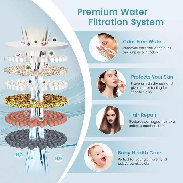 Alt view image 6 of 7 - FEELSO Shower Filter for Handheld Shower Head, 2 Pack 15 Stage Replacement Filters for Hard Water Remove Chlorine and Harmful Substances