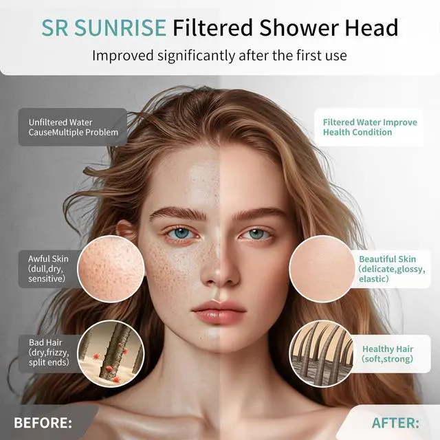 Alt view image 4 of 7 - SR SUN RISE Filtered Shower Head with Filters- High Pressure Rain Shower Head,with 20-Stage shower Filter,6 Spray Modes for Hard Water Softener, Remove Chlorine & Heavy Metals (Black,5.5 Inch Round)