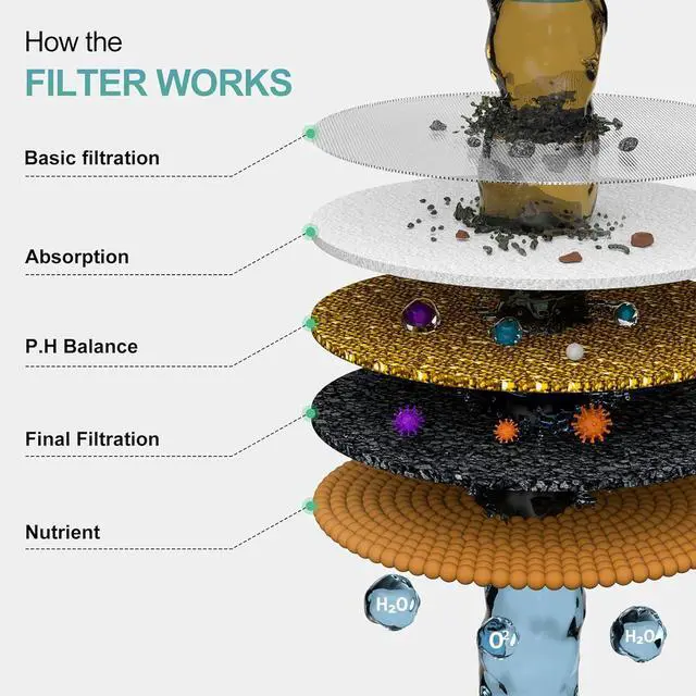 Alt view image 3 of 7 - SR SUN RISE Filtered Shower Head with Filters- High Pressure Rain Shower Head,with 20-Stage shower Filter,6 Spray Modes for Hard Water Softener, Remove Chlorine & Heavy Metals (Black,5.5 Inch Round)