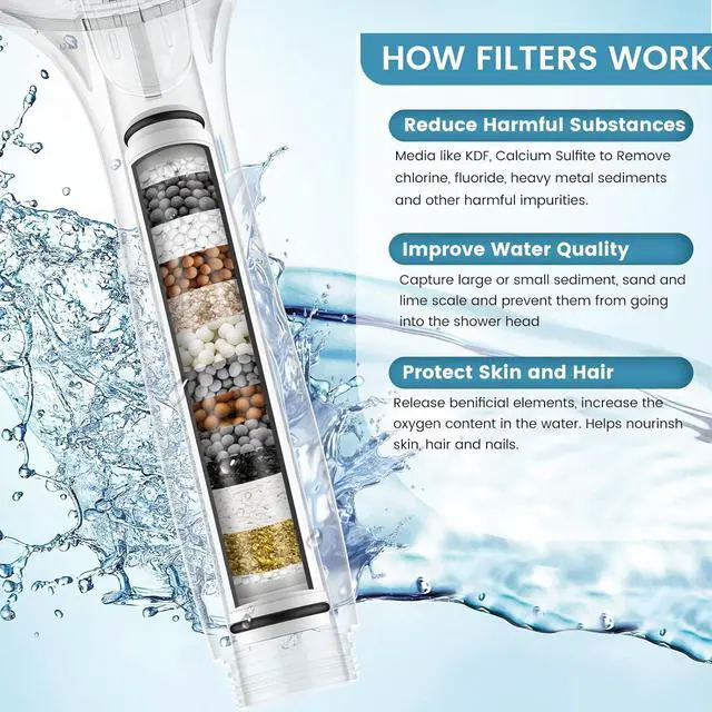 Alt view image 4 of 7 - FEELSO Shower Filter for Handheld Shower Head, 2 Pack 15 Stage Replacement Filters for Hard Water Remove Chlorine and Harmful Substances