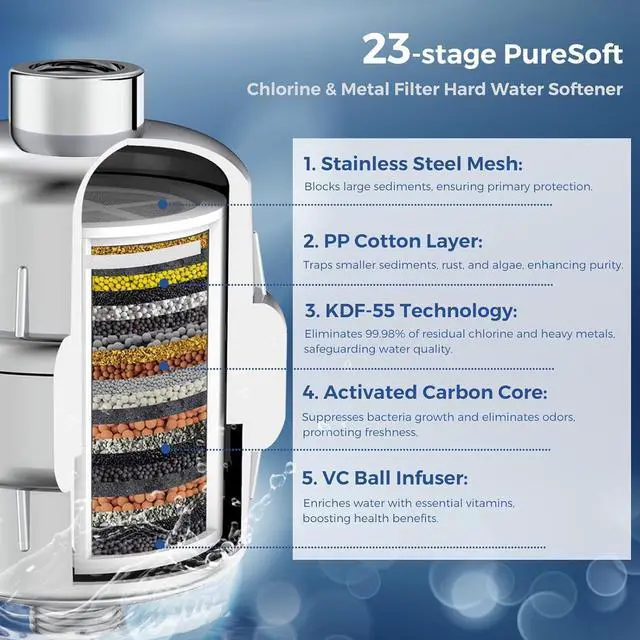 Alt view image 4 of 7 - Filtered Shower Head with 23 Stage Water Softner,High Pressure Shower Filter Head for Hard Water,Powerful Shower Head with Filters,Reduces Chlorine and Heavy Metals(6" Round,Polished Chrome)