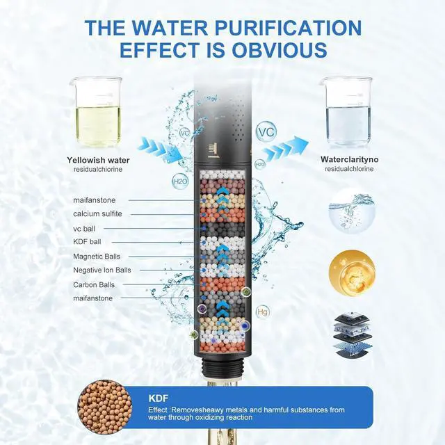 Alt view image 4 of 7 - RUMOSE Matte Black Filtered Shower Head Set with Handheld Bathroom High Pressure 2 Spray Mode Rainfall & Jet Showerhead with Filter Shower Wand for Hard Water Remove Chlorine Reduce Dry Itchy Skin