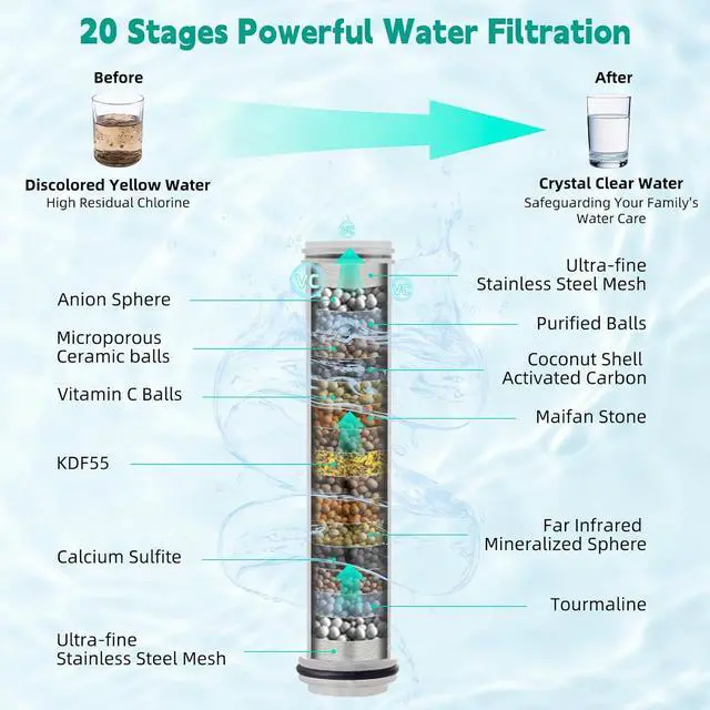 Alt view image 4 of 7 - Hibbent Filtered Shower Head with Handheld, High Pressure 10 Spray Showerhead with Filters, Water Softener for Hard Water-Remove Chlorine, Reduces Dry Itchy Skin, Improve Skin& Hair Texture, Black