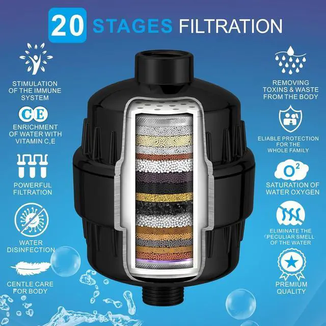 Alt view image 5 of 7 - High Pressure Filtered Shower Head Set, 6 Rain Shower Filter for Hard Water, Universal Round Showerhead 20 Stage Filtration Removes Impurities for Rejuvenated Skin by Eolax, Matte Black