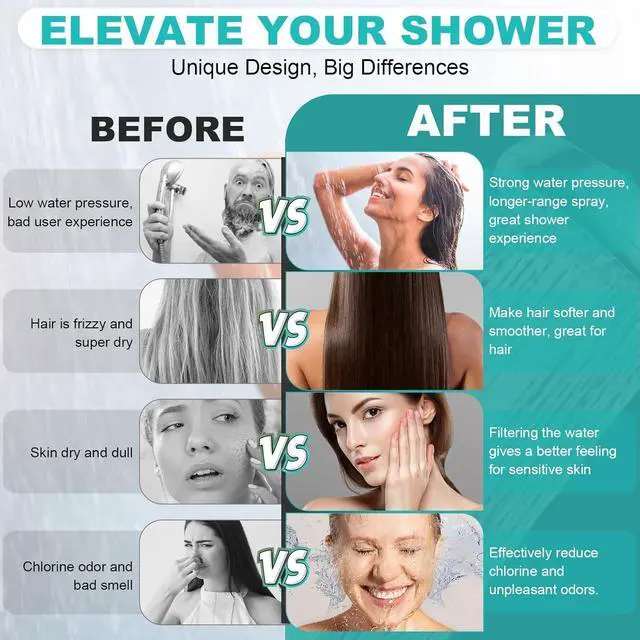 Alt view image 3 of 7 - Filtered Shower Head with Handheld, 8+2 Modes High Pressure with Multi-Stage Filter Beads for Hard Water - Gentle on Skin & Hair, Long Stainless Steel Hose, Overhead Brackets, G1/2 Universal (Chrome)