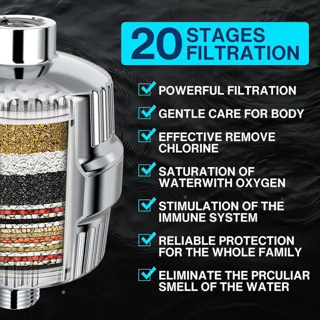 Alt view image 4 of 7 - Cobbe High Pressure Filtered Shower Head Combo, Rain Shower Head with 20 Stage Shower Head Filter for Hard Water - Adjustable Replacement Remove Chlorine and Harmful Substances, Chrome