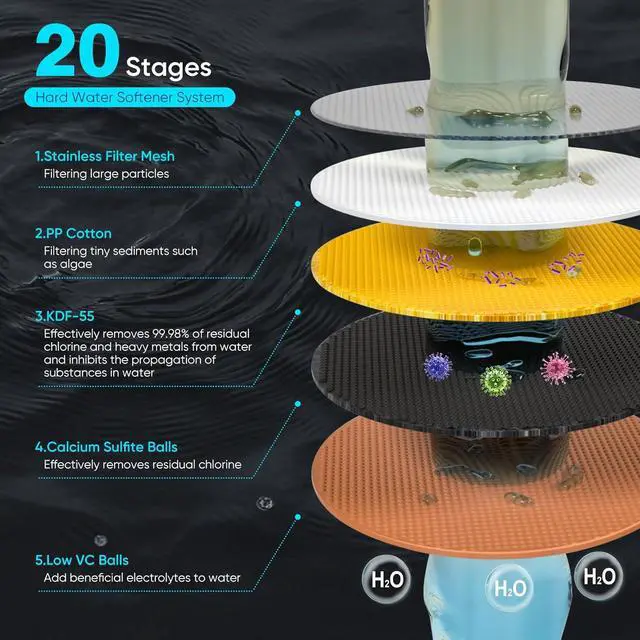 Alt view image 3 of 7 - Cobbe High Pressure Filtered Shower Head Combo, Rain Shower Head with 20 Stage Shower Head Filter for Hard Water - Adjustable Replacement Remove Chlorine and Harmful Substances, Chrome