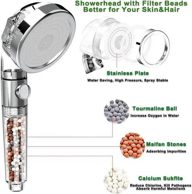 Alt view image 5 of 6 - IHAO Filter Showerhead with Bracket Metal Hose High Pressure Handheld Shower Purifying Hard Water Softener Chlorine Flouride Filter Multi Modes Changeable Shower head Fresh Dry Skin & Hair Loss