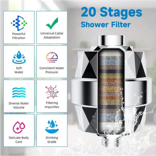 Alt view image 3 of 7 - Filtered Dual Shower Heads with Handheld Spary Combo, 3-Way High Pressure 10 Modes Handheld Shower & 7 Modes Rain Shower Separately or Together, with 20 Stage Shower Filter, Chrome