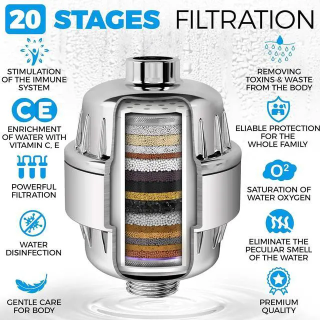 Alt view image 5 of 7 - AquaHomeGroup 20-Stage Shower Filter Replacement Cartridge & Vitamin C + E + A Cartridges (2-Pack, No Housing) - Improve Shower Water Quality and Promote Healthier Skin and Hair
