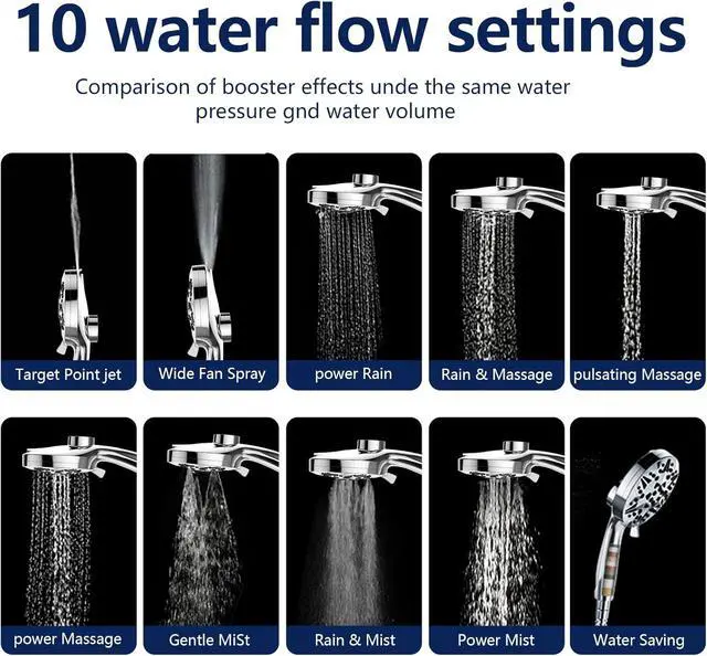 Alt view image 4 of 7 - MIKEE Filtered Shower Head with Handheld,Magnetic Holder Design,High Pressure Shower Head with Filters for Bathroom, Detachable Shower Filter Head for Hard Water, Remove Chlorine & Impurities