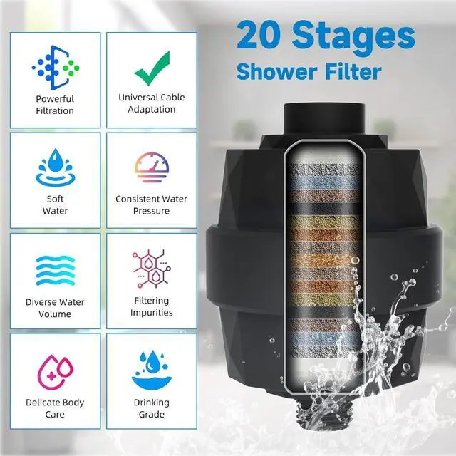 Alt view image 2 of 7 - Filtered Dual Shower Heads with Handheld Spary Combo, 3-Way High Pressure 10 Modes Handheld Shower & 7 Modes Rain Shower Separately or Together, with 20 Stage Shower Filter, Matteblack