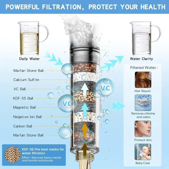 Alt view image 2 of 7 - VXV 5 Inch Filtered Shower Head with Handheld, Removes Chlorine & Hard Water, High Pressure 8-Mode, Built in Power Wash, Showerhead with 71" Shower Hose & Shower Bracket(Chrome)