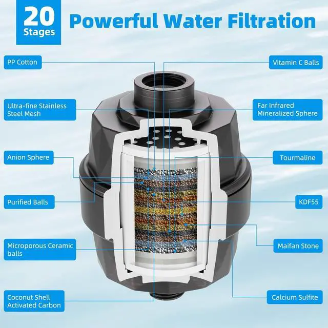 Alt view image 4 of 7 - Hibbent Shower Filter for Hard Water, High Output Shower Head Filter to Remove Chlorine and Fluoride, 20 Stage Showerhead Filter, Shower Filter with 2 Replaceable Filter Cartridges, Oil-Rubbed Bronze