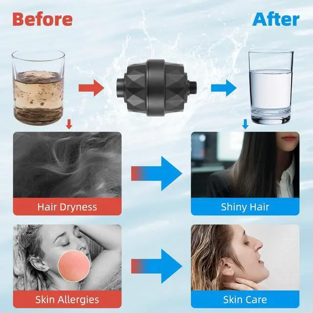 Alt view image 6 of 7 - Hibbent Shower Filter for Hard Water, High Output Shower Head Filter to Remove Chlorine and Fluoride, 20 Stage Showerhead Filter, Shower Filter with 2 Replaceable Filter Cartridges, Oil-Rubbed Bronze