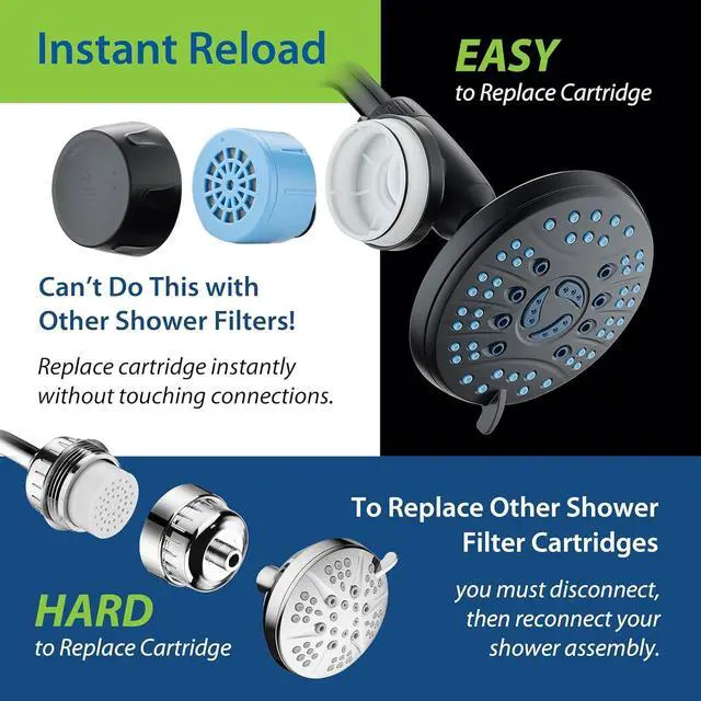 Alt view image 7 of 7 - AquaCare Skin & Hair - World's Most Advanced Shower Filter for Fixed or Handheld Shower Heads with ON/OFF Filtration Modes, Instant Cartridge Reload & Stay-Clean Enriched KDF Cartridge/Matte Black