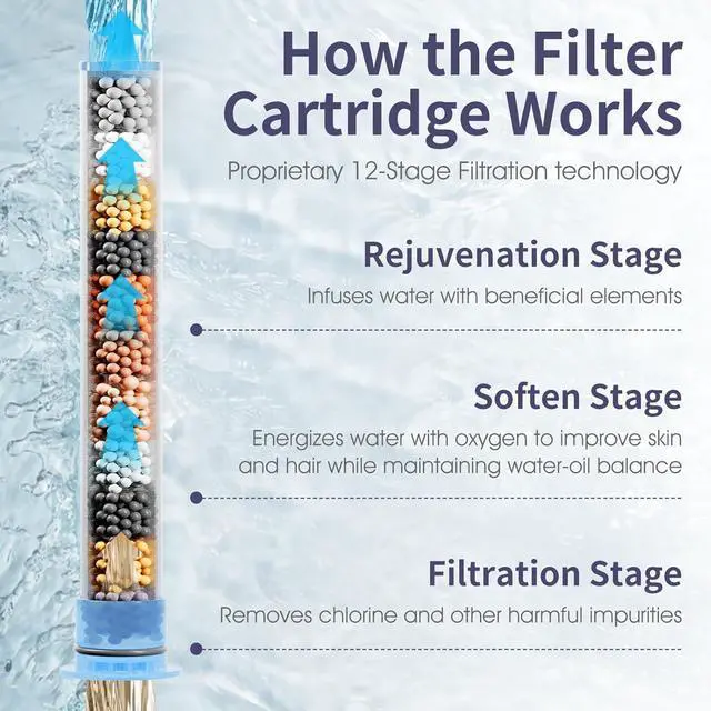 Alt view image 3 of 7 - KAIYING Handheld Shower Head with Filters, High Pressure Mineral Shower Heads with Hose, Shower Envy Filtered Shower Head with Handheld, RV Shower with On Off Switch (Matte Black)