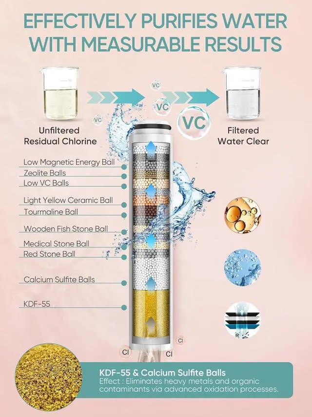 Alt view image 3 of 7 - Cobbe Filtered Shower Head with Handheld, 6 Spray Modes, Water Softener Filters - Remove Chlorine, Reduce Dry Skin - Brushed Nickel