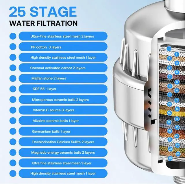 Alt view image 2 of 6 - 25+3 Stage AuileGco High-Output Filtered Shower Head Set-Shower Filter for Hard Water, Heavy Metals, Chlorine and Harmful Substance