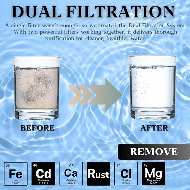 Alt view image 4 of 7 - Dual Filtered Shower Head (Vitamin C & PP Filter) Filter Shower Head, High Pressure, Hard Water, Chlorine Removing, Dual Filtration (Vit-C & PP Filter), Replaceable Filters (Green)