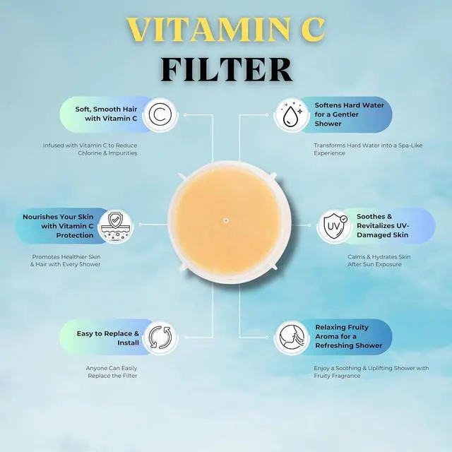 Alt view image 5 of 7 - Dual Filtered Shower Head (Vitamin C & PP Filter) Filter Shower Head, High Pressure, Hard Water, Chlorine Removing, Dual Filtration (Vit-C & PP Filter), Replaceable Filters (Green)