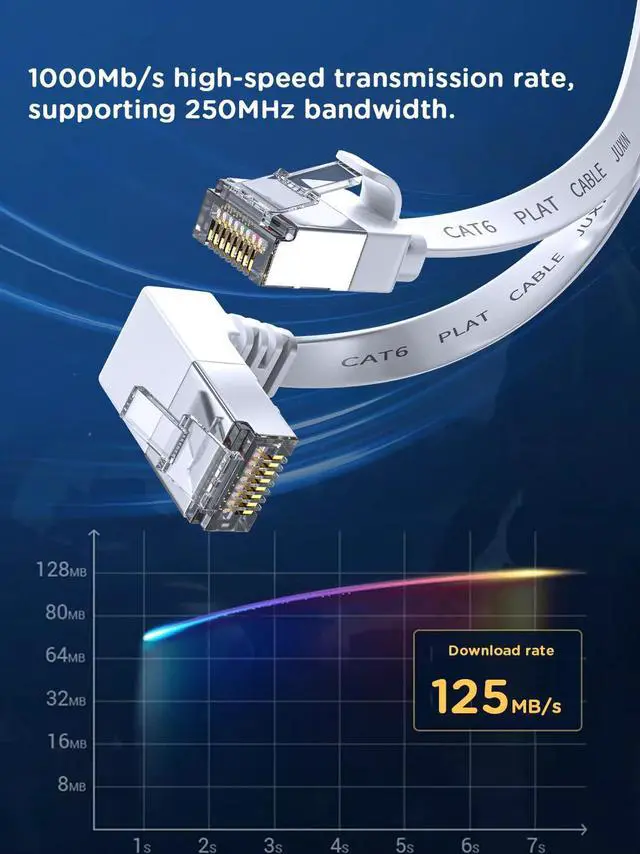 Alt view image 7 of 7 - 2Pack 90 Degree Cat 6 Ethernet Cable Flat Right Angle Cat6 Ethernet Patch Cable-1.5ft, High Speed Slim CAT6 Gigabit Internet Network LAN Patch Cords- White(UP+Down) Angle