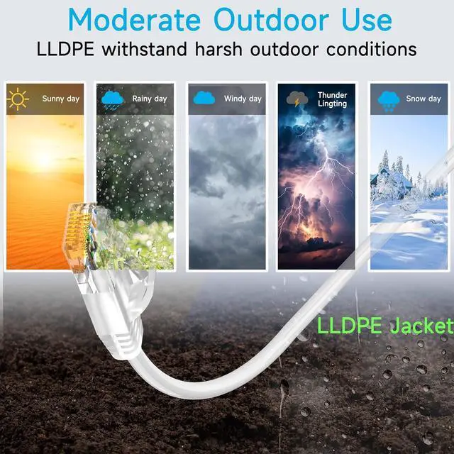 Alt view image 5 of 6 - Cat6a Slim Ethernet Patch Cable 100ft Indoor & Outdoor, Flexible 10G Cat6 Internet Network Cable Waterproof LLDPE UV Jacket, Pure Copper Cat 6 Ethernet Cable for POE, White