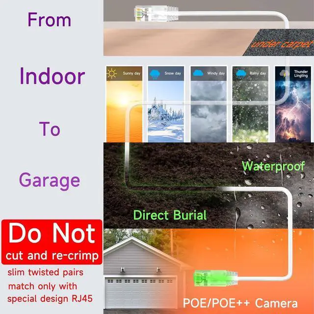 Alt view image 6 of 6 - Cat6a Slim Ethernet Patch Cable 100ft Indoor & Outdoor, Flexible 10G Cat6 Internet Network Cable Waterproof LLDPE UV Jacket, Pure Copper Cat 6 Ethernet Cable for POE, White