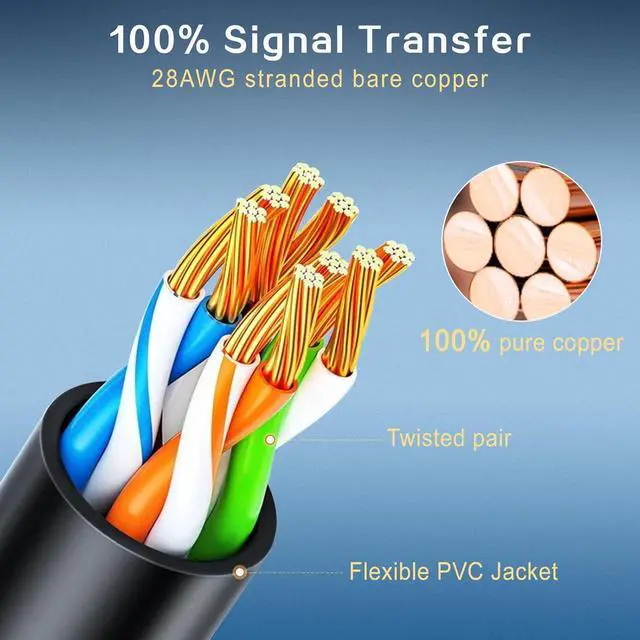 Alt view image 3 of 6 - Patch Cables Cat6a 1ft (10 Pack) Slim, Cat6a Patch Cable 10G Pure Bare Copper Snagless RJ45 Network Patch Cables,for Home and Enterprise Network -Black