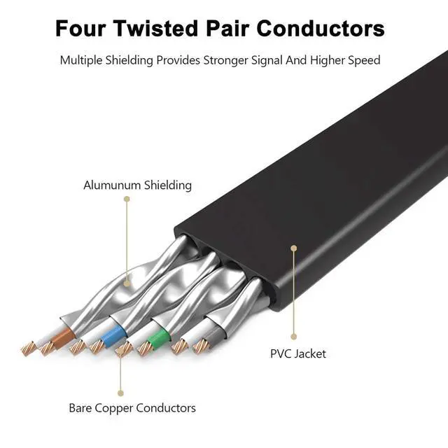 Alt view image 2 of 7 - Cat8 Ethernet Cable, Outdoor&Indoor, 35 FT Heavy Duty High Speed Cat 8 LAN Network Cable, 40Gbps 2000MHz RJ45 Flat Internet Computer Patch Cord, Weatherproof S/FTP UV Resistant for Router/Modem/Gaming