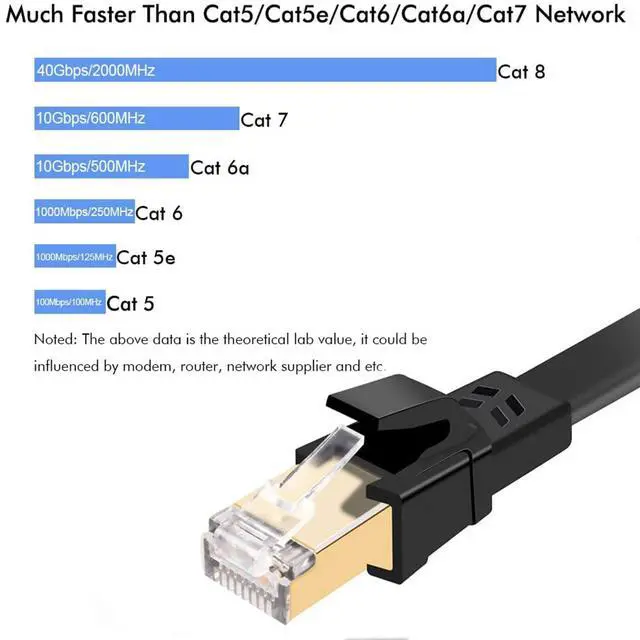 Alt view image 3 of 7 - Cat8 Ethernet Cable, Outdoor&Indoor, 35 FT Heavy Duty High Speed Cat 8 LAN Network Cable, 40Gbps 2000MHz RJ45 Flat Internet Computer Patch Cord, Weatherproof S/FTP UV Resistant for Router/Modem/Gaming