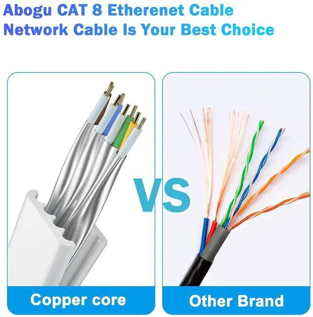 Alt view image 3 of 7 - Cat 8 Ethernet Cable 65 FT, Outdoor&Indoor High Speed Heavy Duty Network LAN Internet Cable,SFTP Gold Plated RJ45 40Gbps 2000Mhz Patch Cord, for Modem/Router/Gaming,Faster Than Cat7/Cat6/Cat5-White