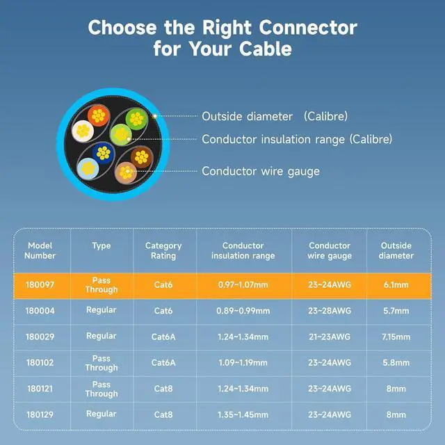 Alt view image 6 of 6 - Cable Matters 50-Pack Cat 6 Pass Through RJ45 Connectors, 50µ Gold Plated (Cat 6 Ends / Cat6 Connector /RJ45 Modular Plugs/Ethernet Plugs/Network Connector) for Solid or Stranded UTP Ethernet Cable