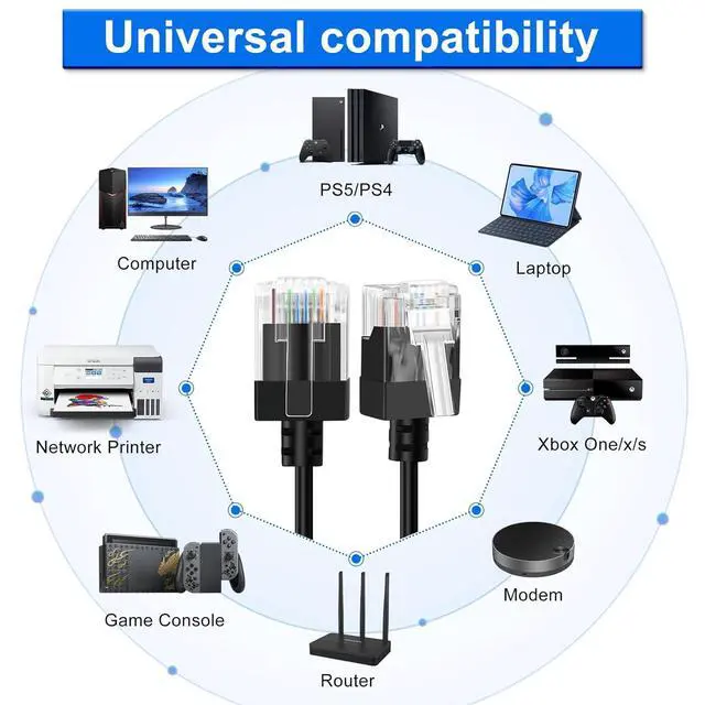 Alt view image 4 of 7 - Cat6A Ethernet Cable 90 Degree Up Angled 15FT, Flexible Slim & Ultra Thin Cat6 Rj45 Ethernet Patch LAN Cord up to High Speed 10Gbps 550MHz for PC, Router, Printer, Modem (Black)