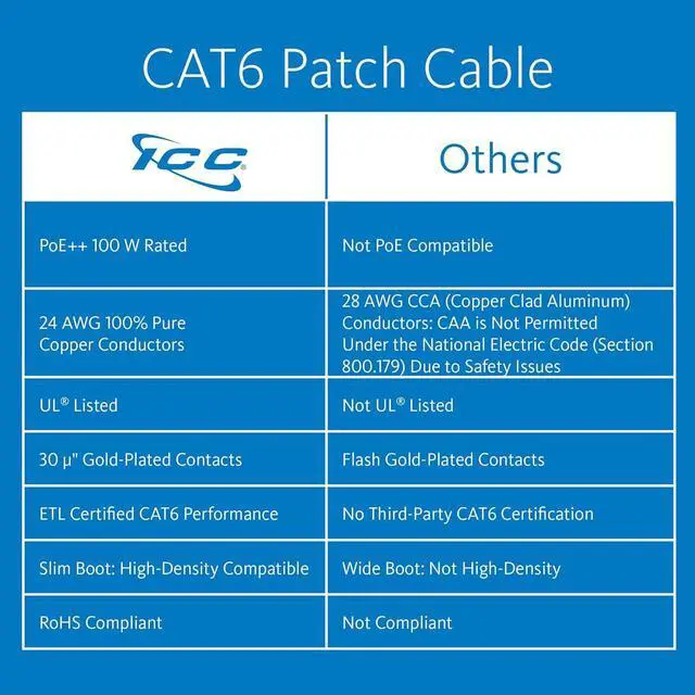 Alt view image 2 of 7 - ICC CAT6 Ethernet Patch Cord 25 FT 1-Pack, UTP 24 AWG UL Listed, PoE++, 100% Stranded Copper Snagless Patch Cable for Patch Panel to Network Switch for Data Center, Office, and Home, 25 Feet Orange