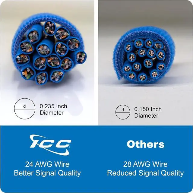 Alt view image 4 of 7 - ICC CAT6 Ethernet Patch Cord 25 FT 1-Pack, UTP 24 AWG UL Listed, PoE++, 100% Stranded Copper Snagless Patch Cable for Patch Panel to Network Switch for Data Center, Office, and Home, 25 Feet Orange